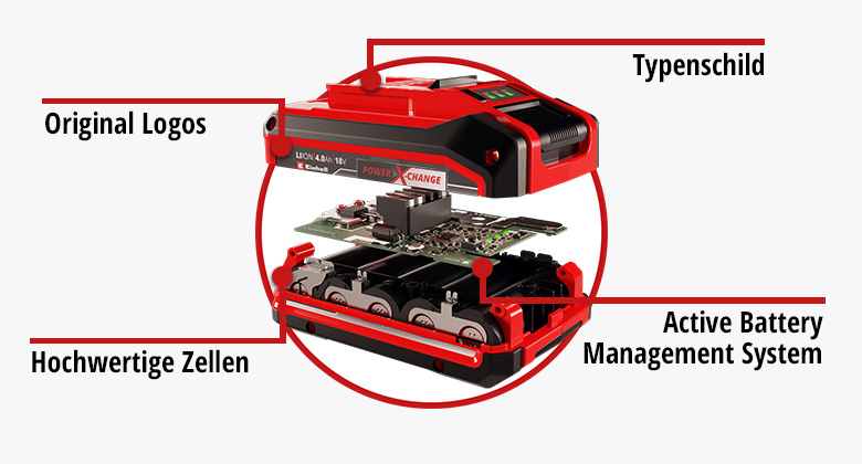 Explosionsansicht einer Einhell Power X-Change Batterie mit Beschreibungen